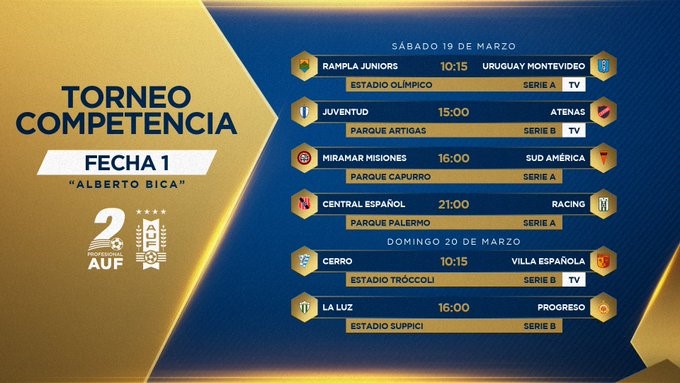 Se jugó la 5ª fecha del Torneo Intermedio 2022 - AUF